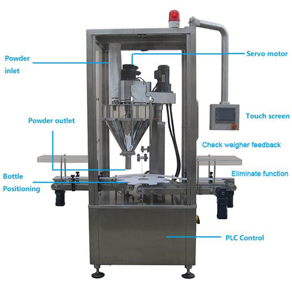 Machine d'embouteillage de poudre automatique001