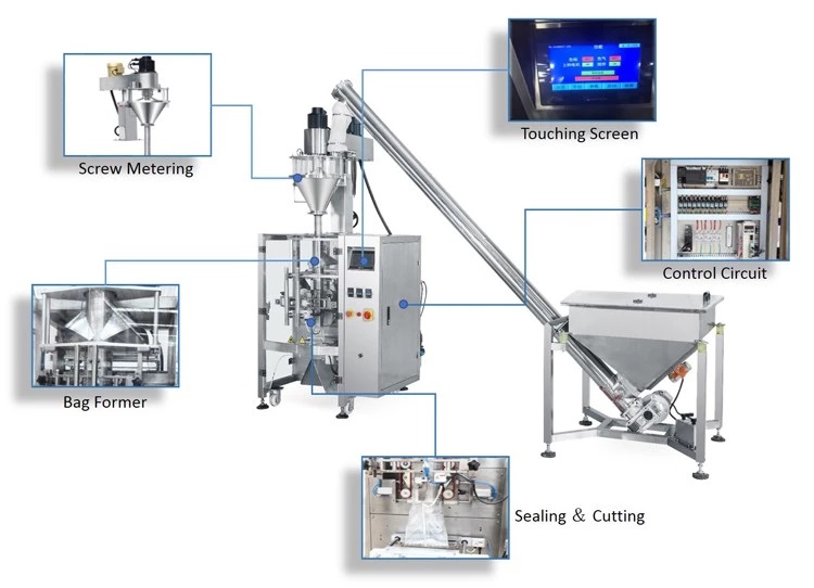 packaging machine